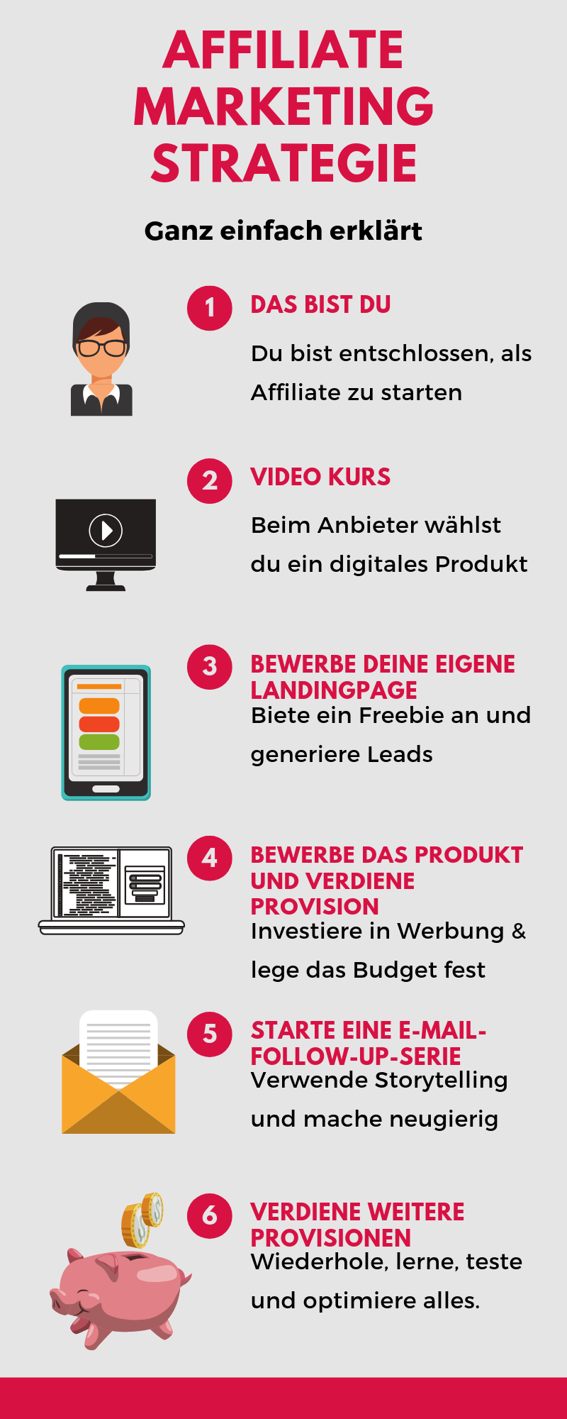 Affiliate Marketing Strategie